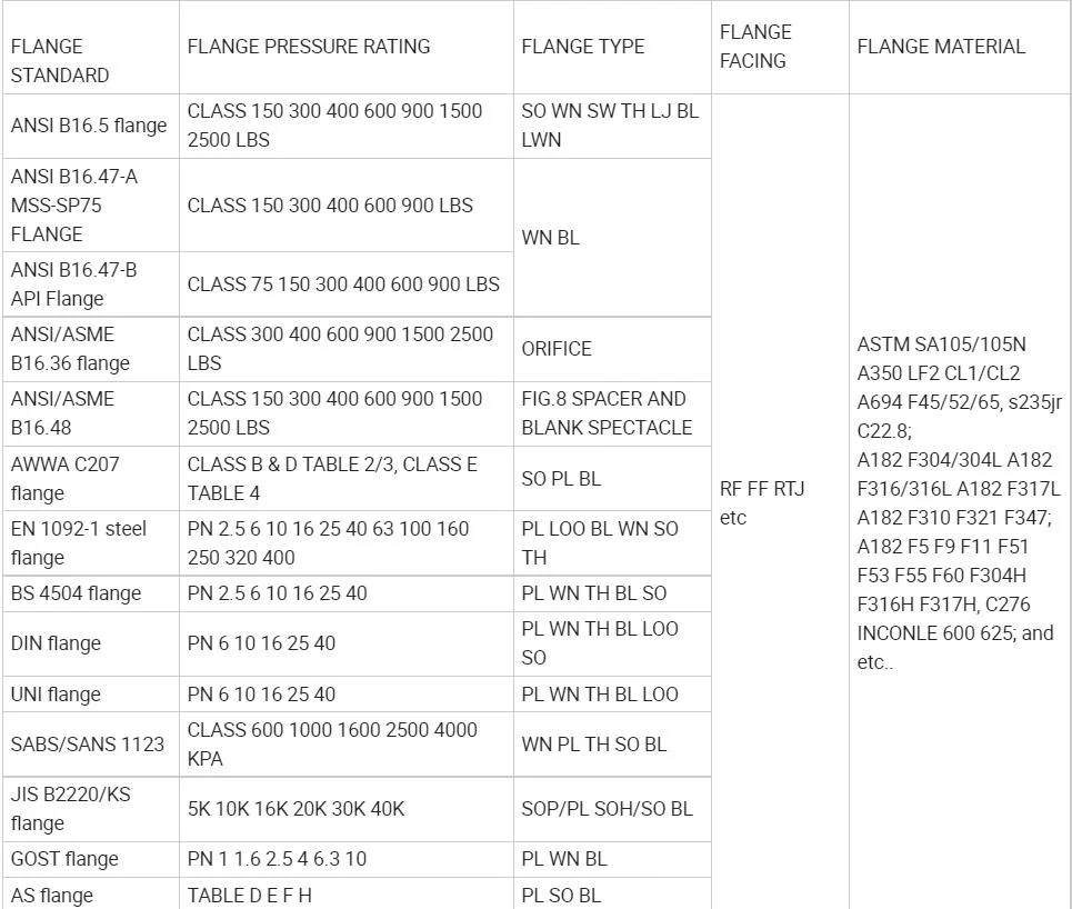 ANSI/DIN/En1092-1 Forged Carbon/Stainless Steel Pn10/16 Welding Neck/Blind/Slip on/Flat Plate/Socket RF/FF Pipe Flanges